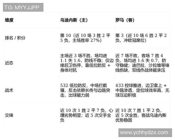 迪安与罗马比赛前瞻及胜负预测分析全面解读