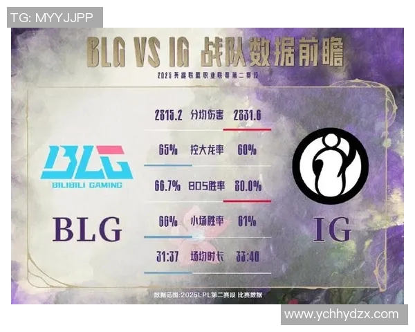 英雄联盟精彩解析：深度剖析BLG战队默契配合与战术策略